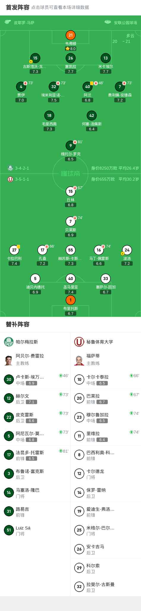 赛车投注-帕尔梅拉斯0-0秘鲁体育大学，双方破门乏术