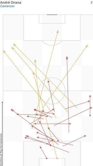 F1直播-奥纳纳因不够古典遭主帅弃用，宋：球队比个性重要